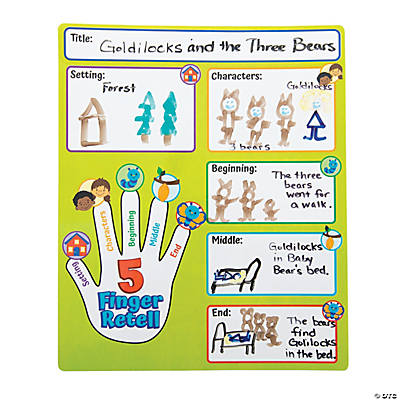 class resources- 5 finger retell reading strategy board for kids and teachers